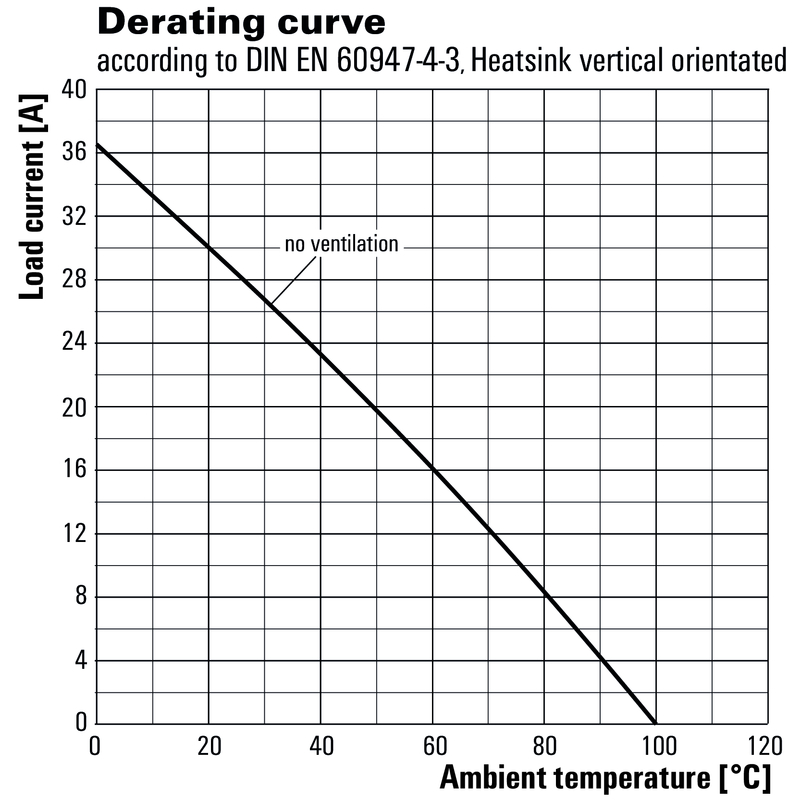 WEIDMULLER 1406210000 for sale