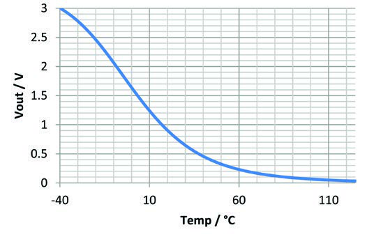 Amphenol JS8746C-0.15 for sale