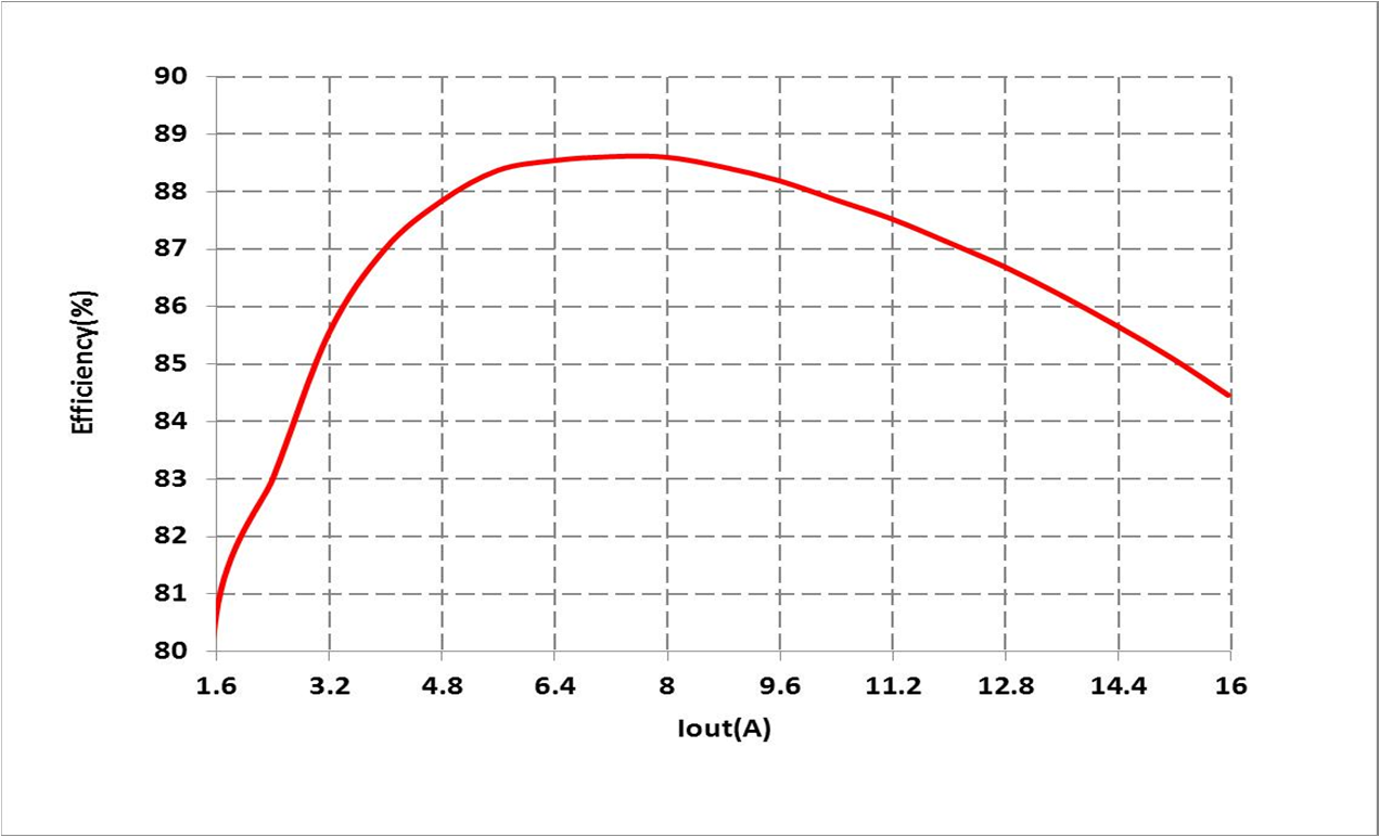 Infineon IRDC3895 for sale