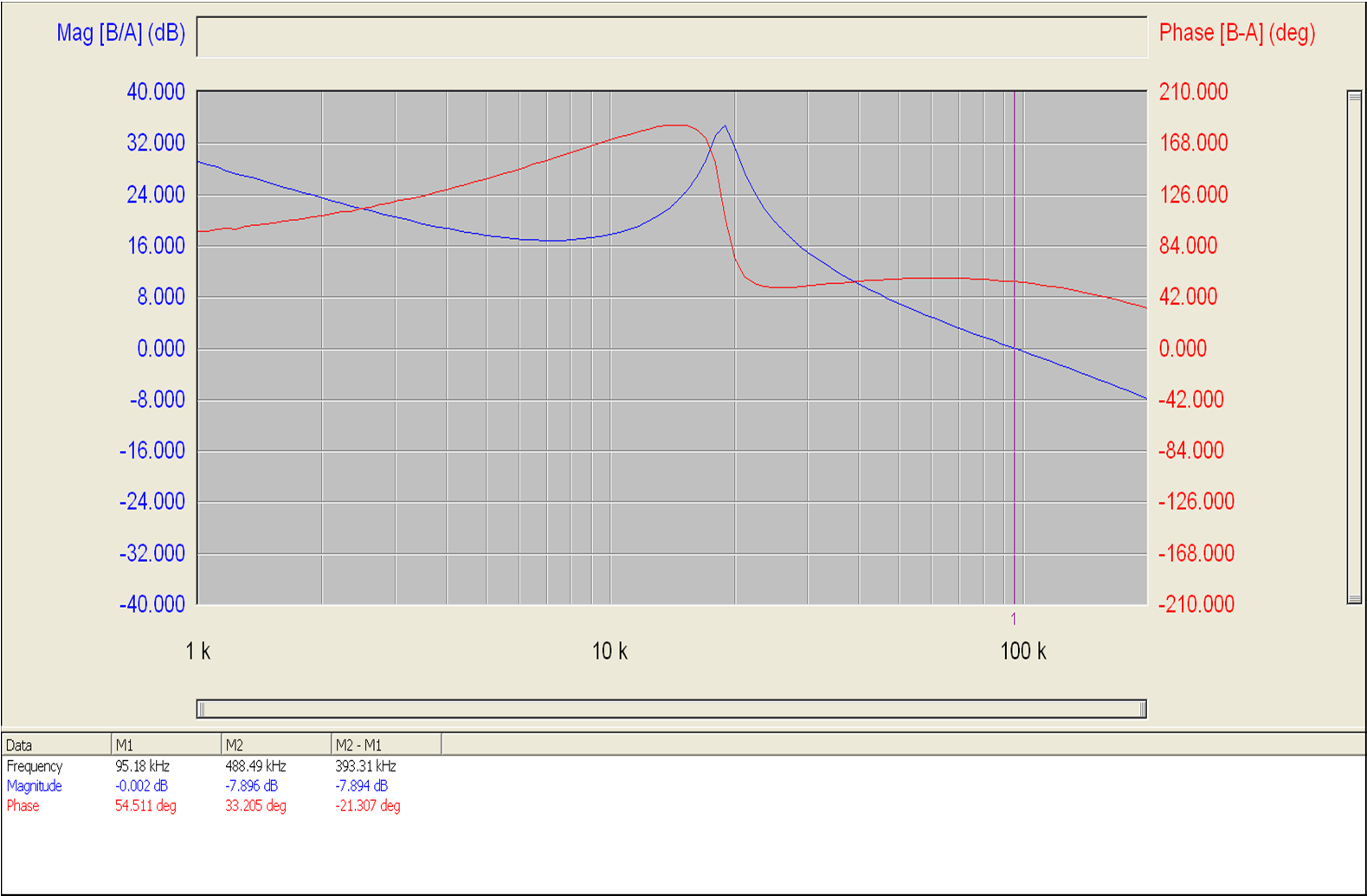 Infineon IRDC3895 for sale