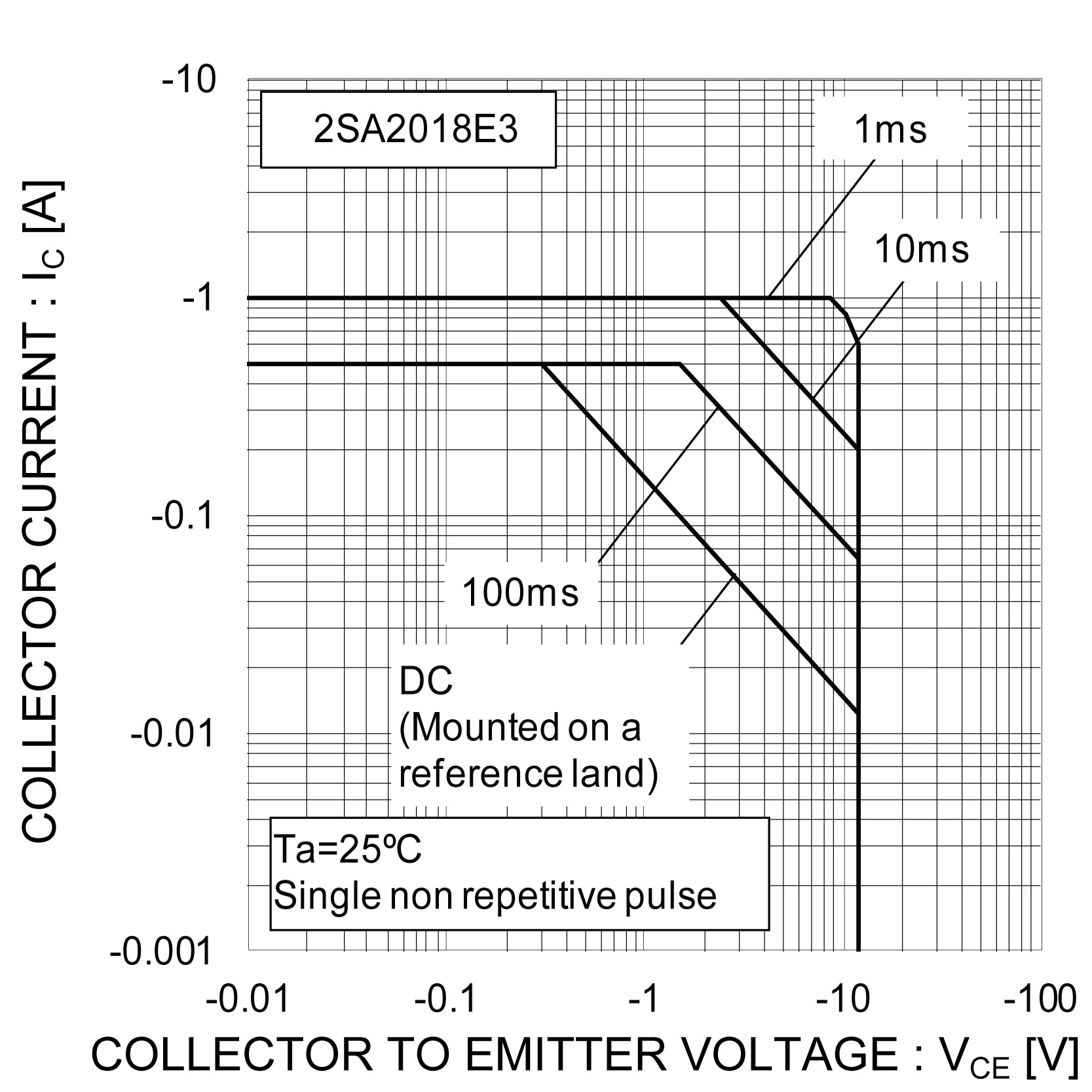 ROHM 2SA2018E3TL for sale