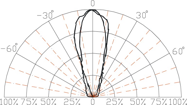 BIVAR R20BLU-V-3045 for sale