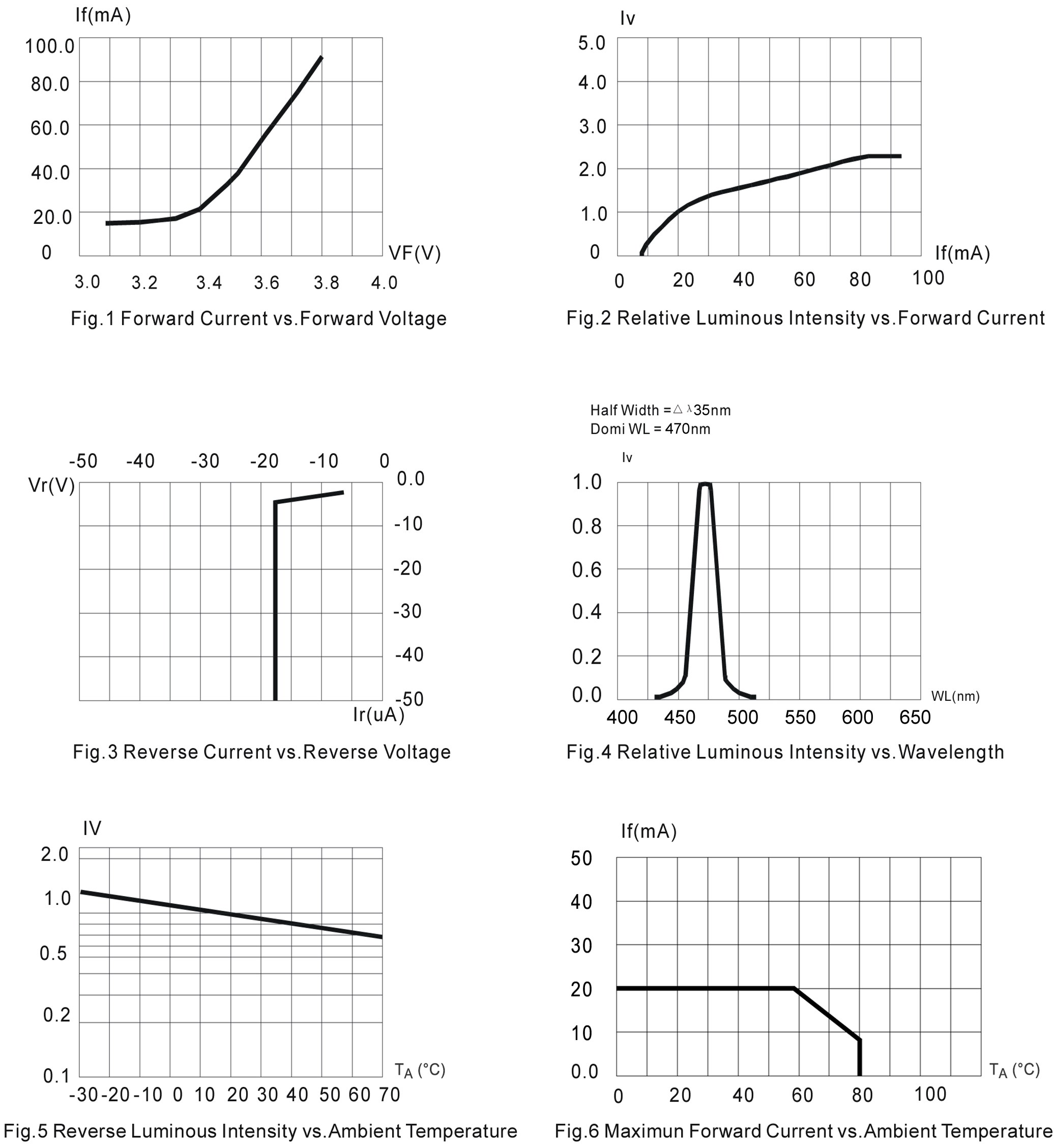 BIVAR R20BLU-V-3045 for sale