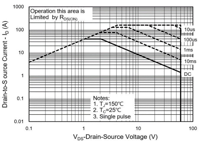 PANJIT PJQ5466A-AU_R2_000A1 for sale