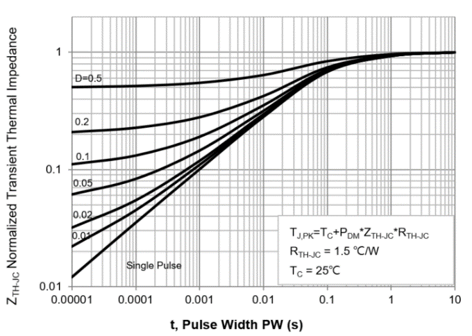 PANJIT PJQ5466A-AU_R2_000A1 for sale