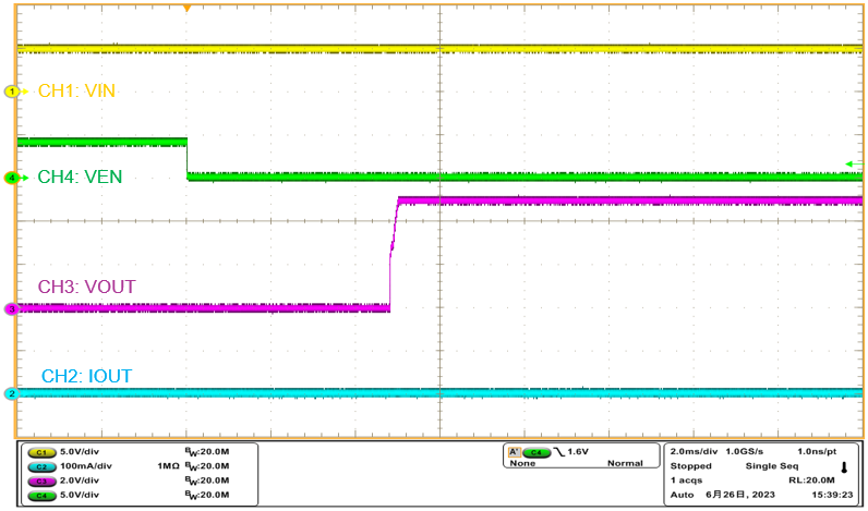 Shanghai Prisemi Elec P14C3ND for sale