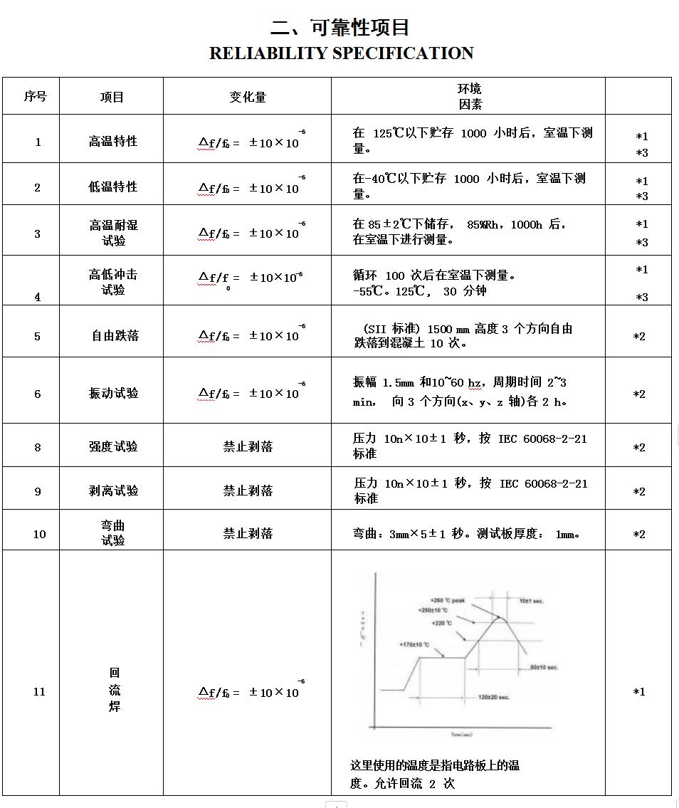 SOSET SCFYS32X76800LQRN for sale