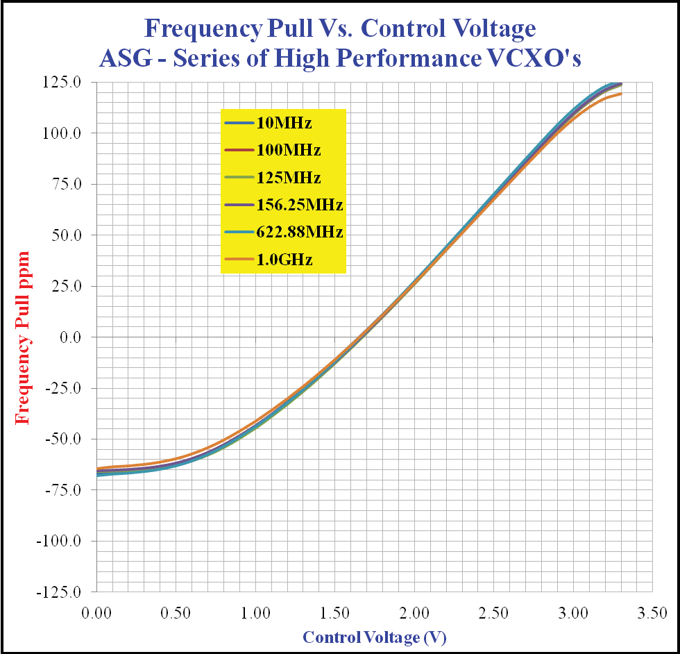 ABRACON ASG-D-V-A-100.000MHZ for sale