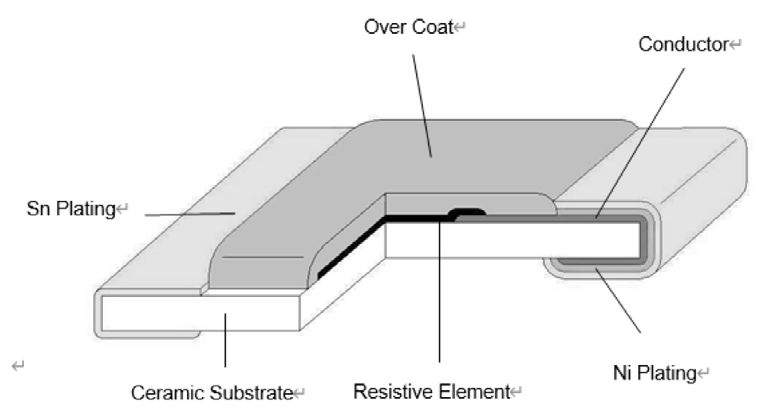 EATON MFL0805R0200FS for sale