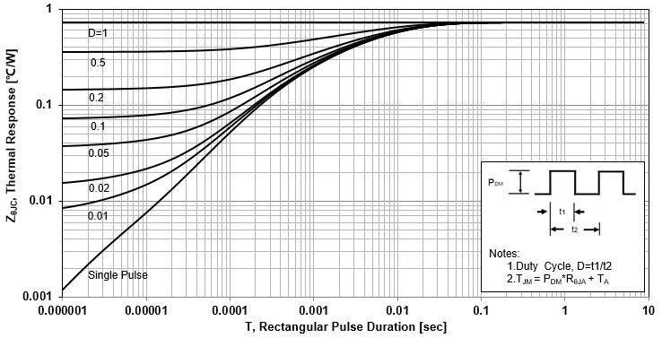 Minos MPT052N10S for sale