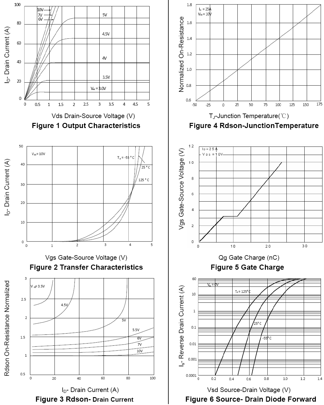 GL GL50N03A4 for sale