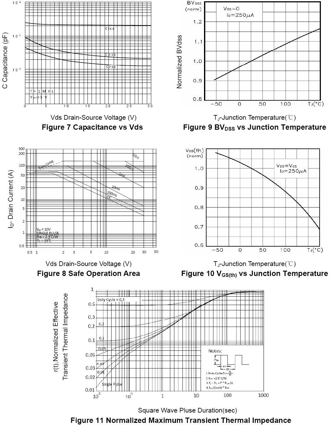 GL GL50N03A4 for sale