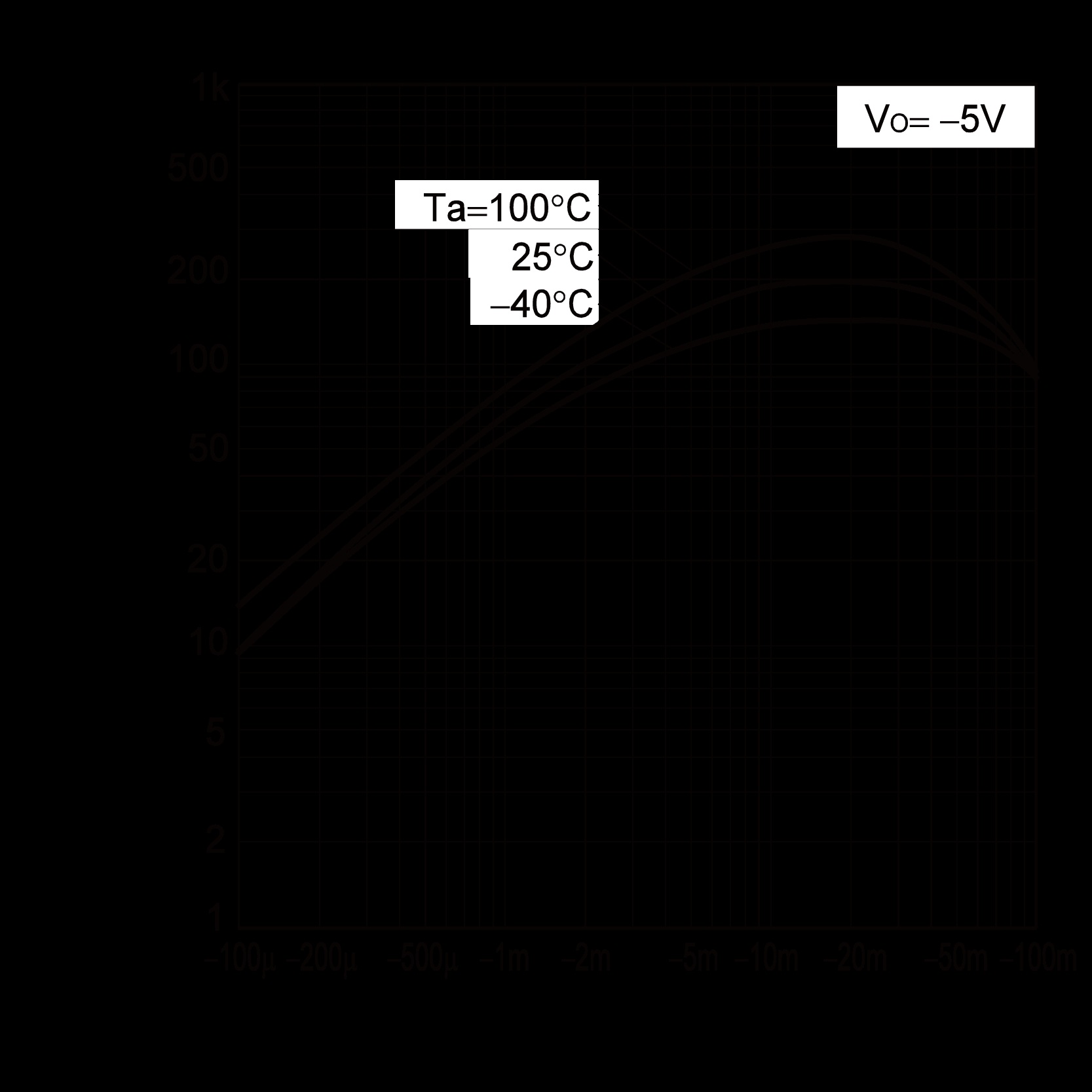 ROHM DTA123JCAHZGT116 for sale
