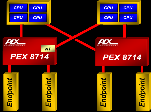 Broadcom PEX8714-AB80BI G for sale