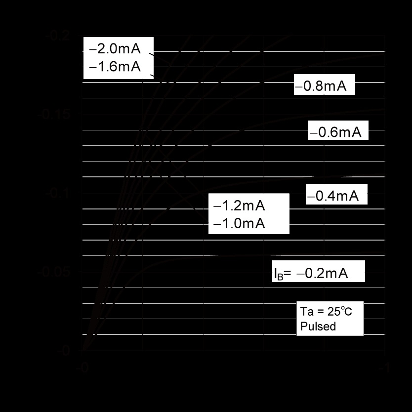 ROHM 2SAR502U3HZGT106 for sale