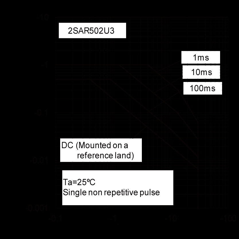 ROHM 2SAR502U3HZGT106 for sale