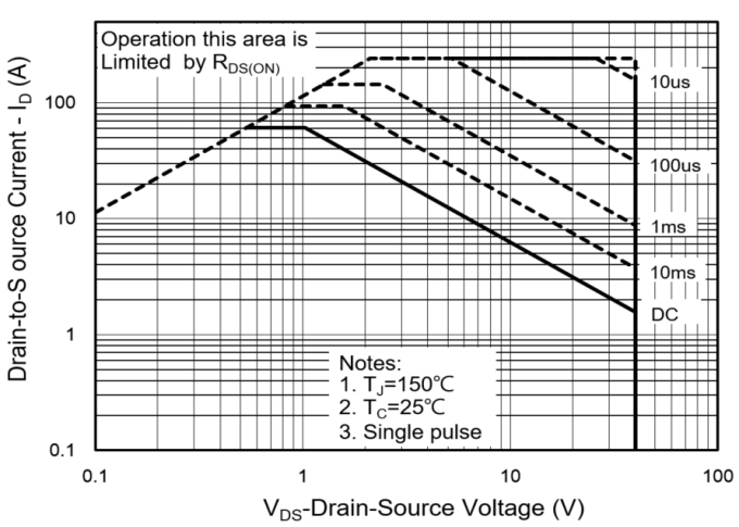 PANJIT PJD60N04-AU_L2_000A1 for sale