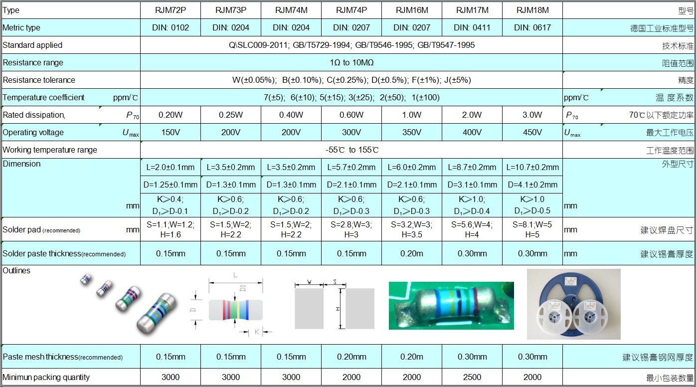 shengleicheng RJM16M0207F0T2R20 for sale