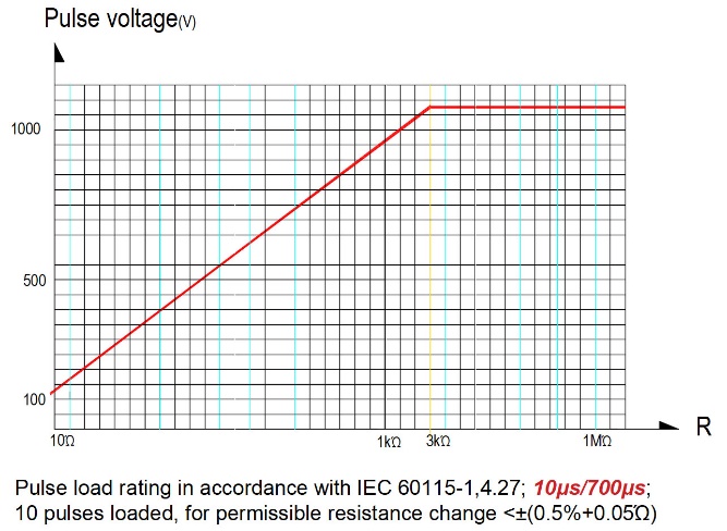 shengleicheng RJM16M0207F0T2R20 for sale