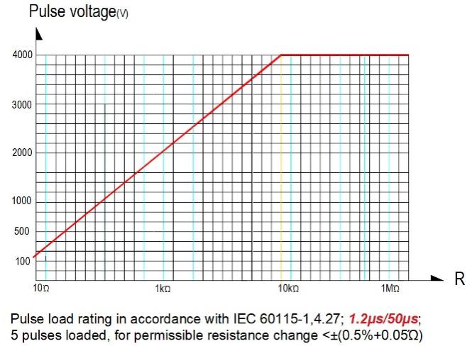 shengleicheng RJM16M0207F0T2R20 for sale