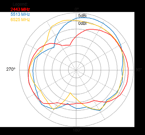 TE Connectivity 8-2118908-1 for sale
