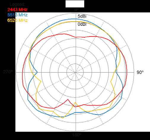 TE Connectivity 8-2118908-1 for sale