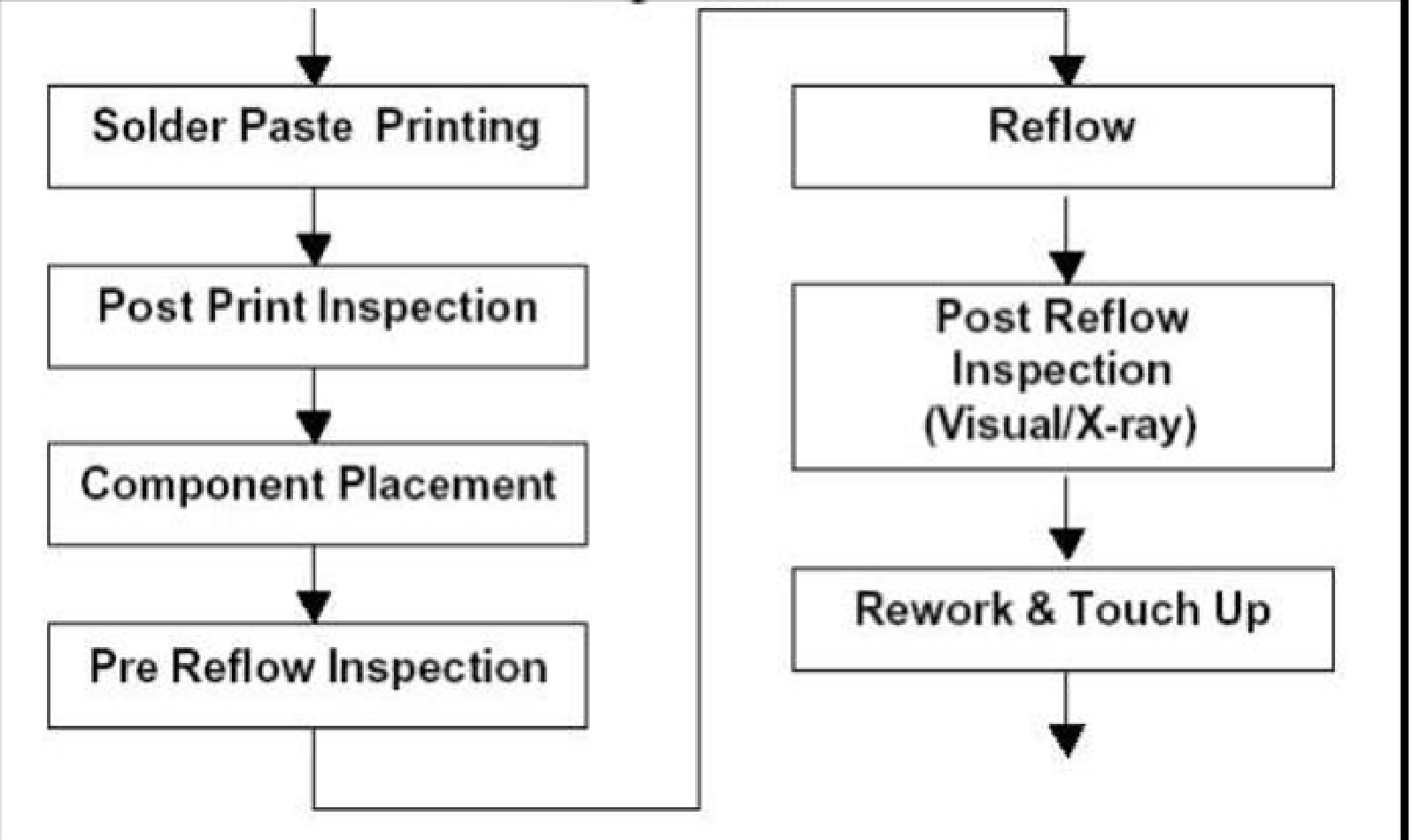 Intel/Altera WG82574L SLBA9 for sale