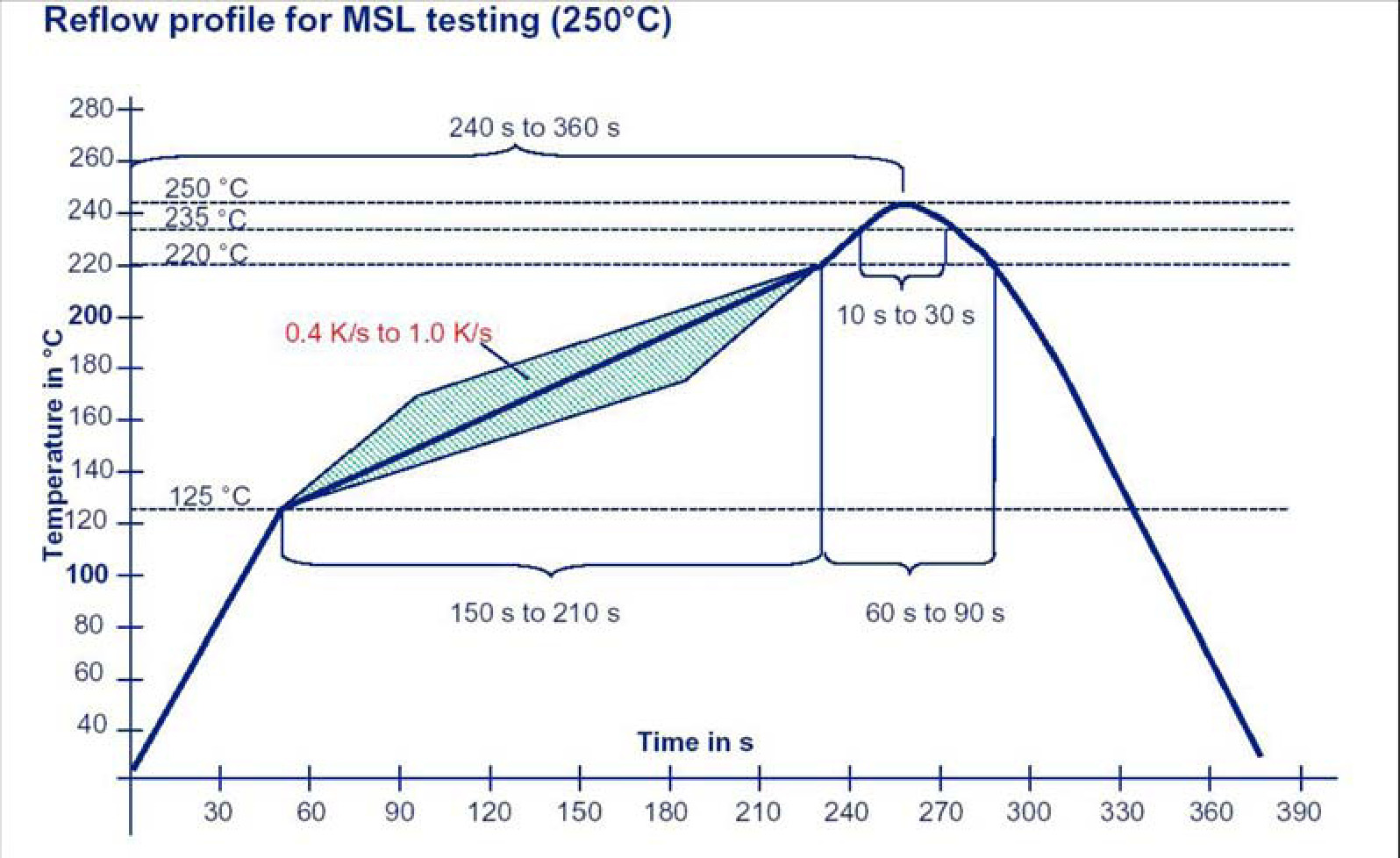Intel/Altera WG82574L SLBA9 for sale