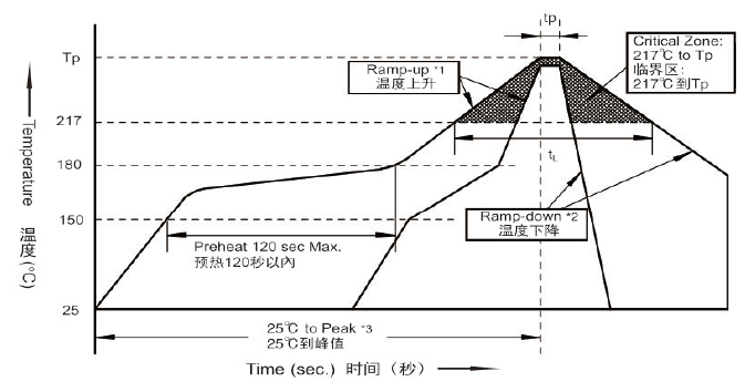 FOLLON EFVM063ADA220M0645 for sale
