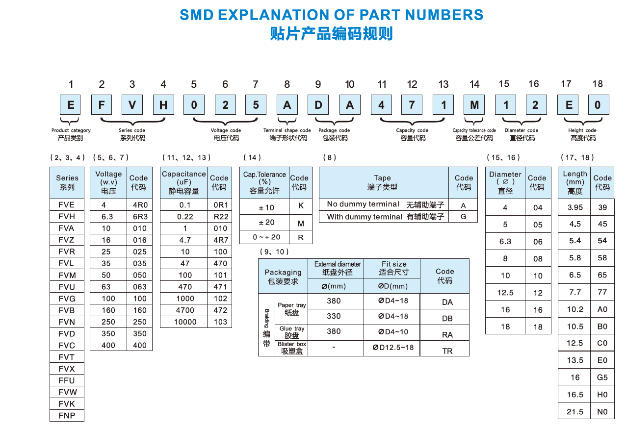 FOLLON EFVM063ADA220M0645 for sale
