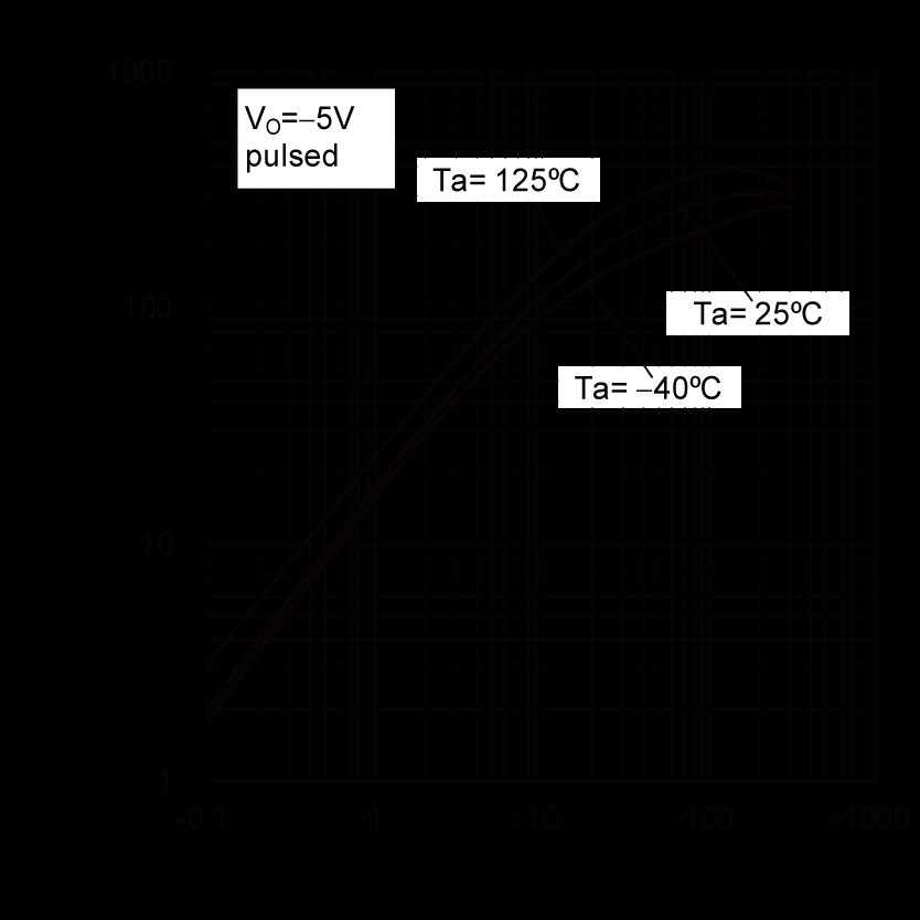 ROHM DTB513ZMT2L for sale