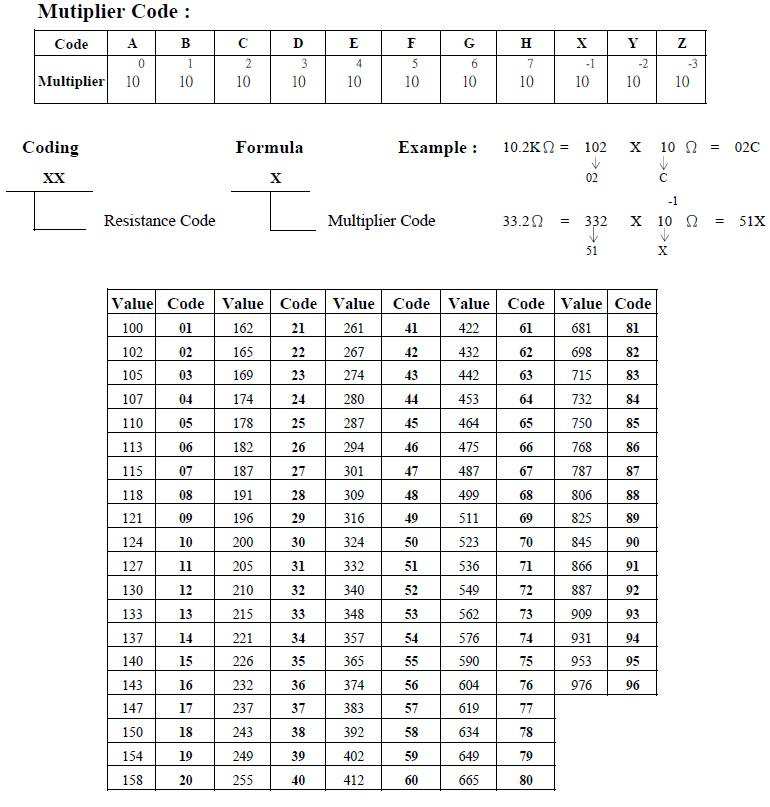 TE Connectivity CRGP2512F39K for sale