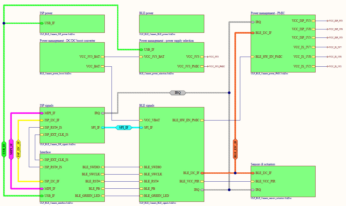 onsemi SECO-RSL10-CAM-COLOR-GEVK for sale