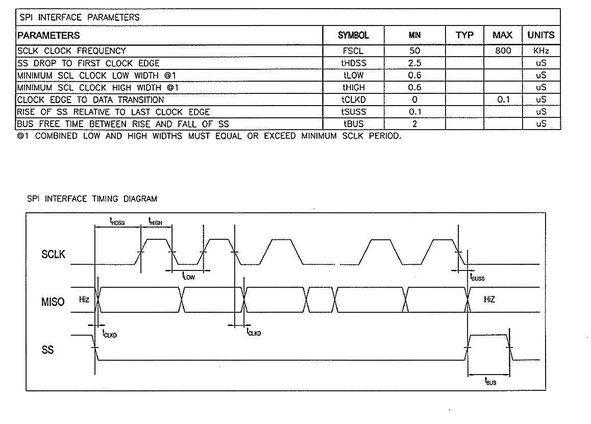 TE Connectivity 4525DO-DS3BI001DS for sale