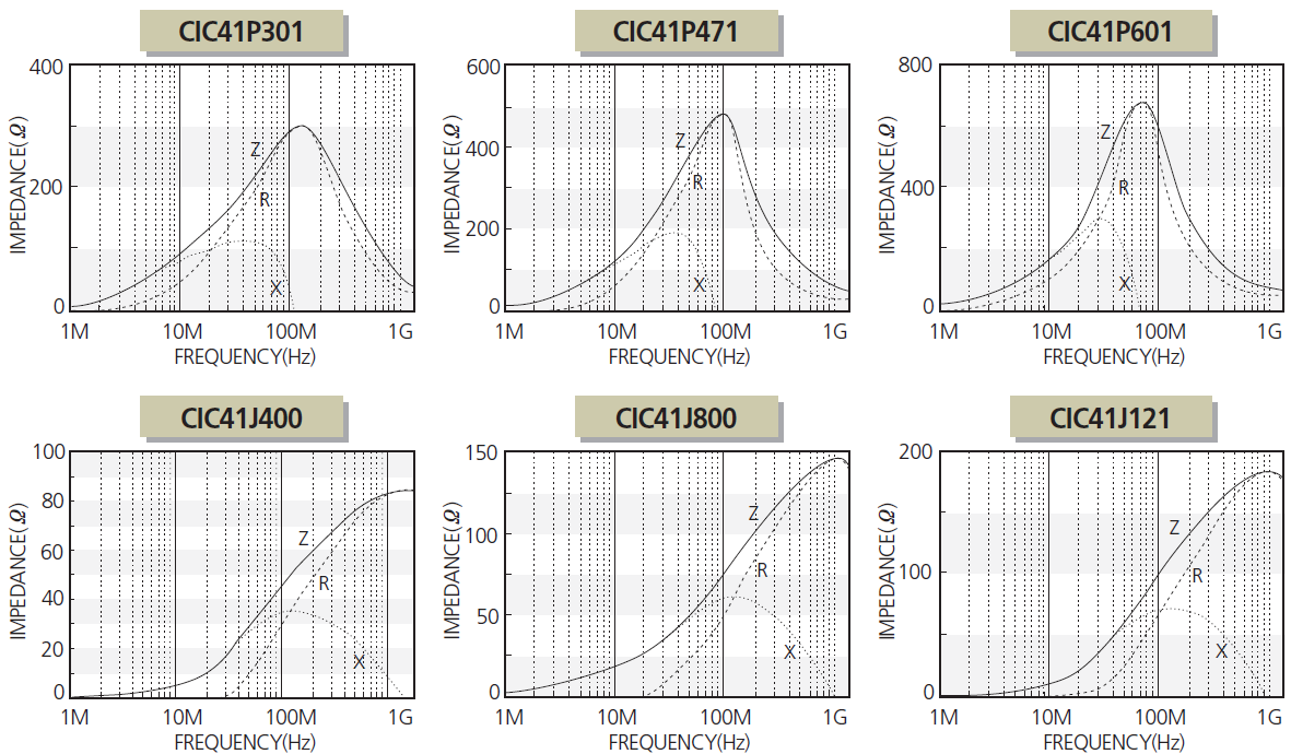 Samsung Electro-Mechanics CIC41P800NE for sale