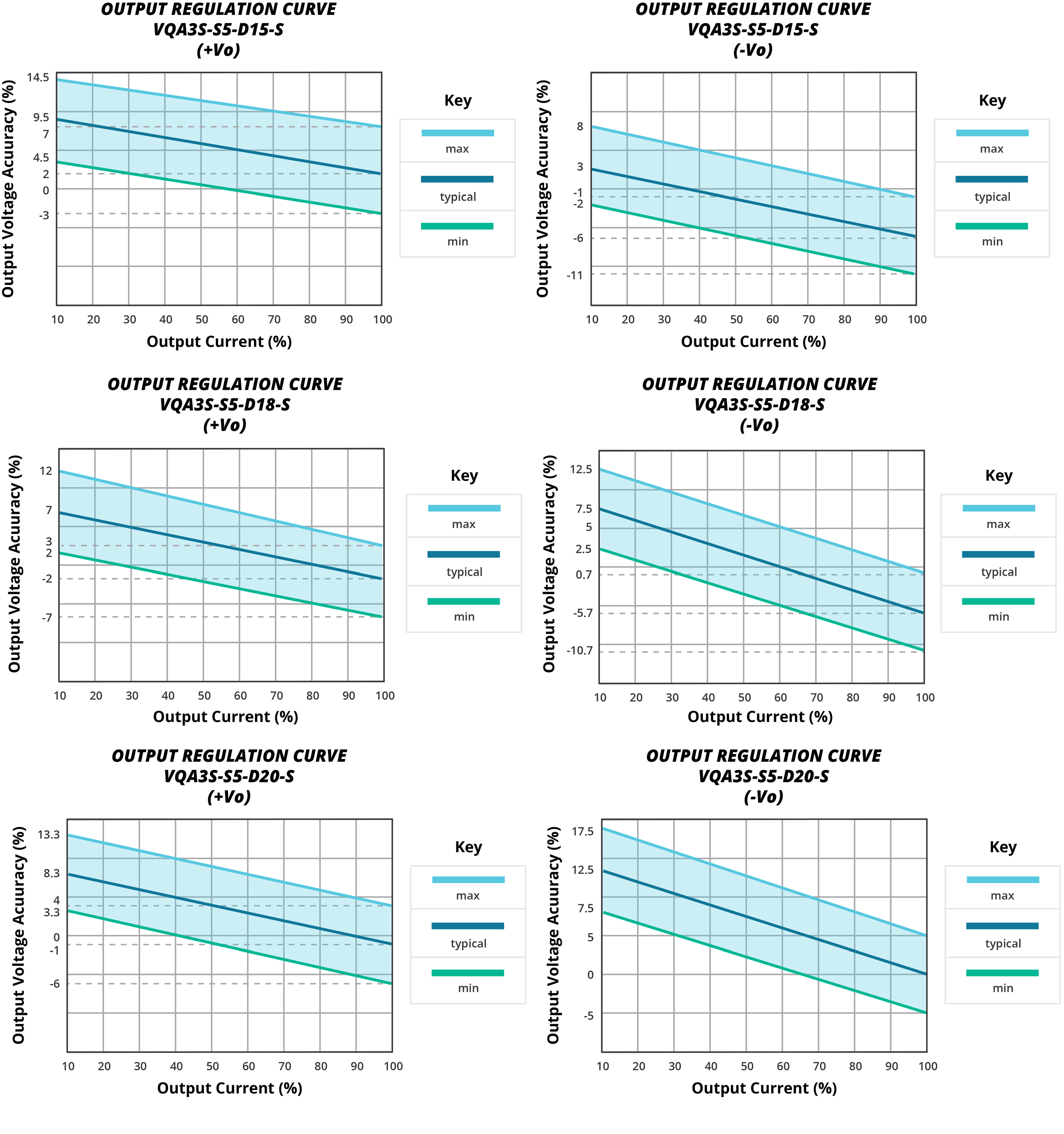 CUI VQA3S-S5-D20-S for sale