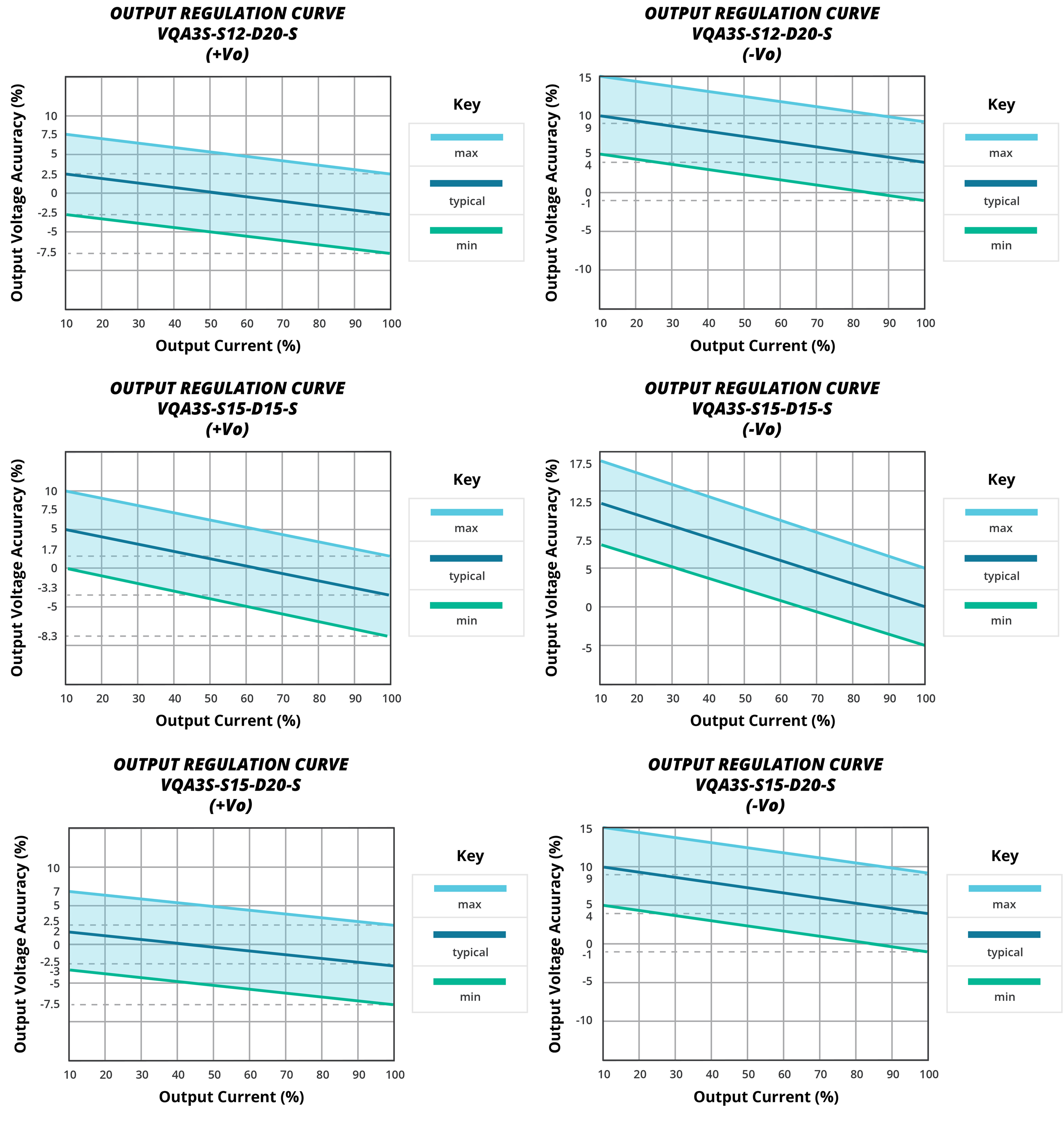 CUI VQA3S-S5-D20-S for sale