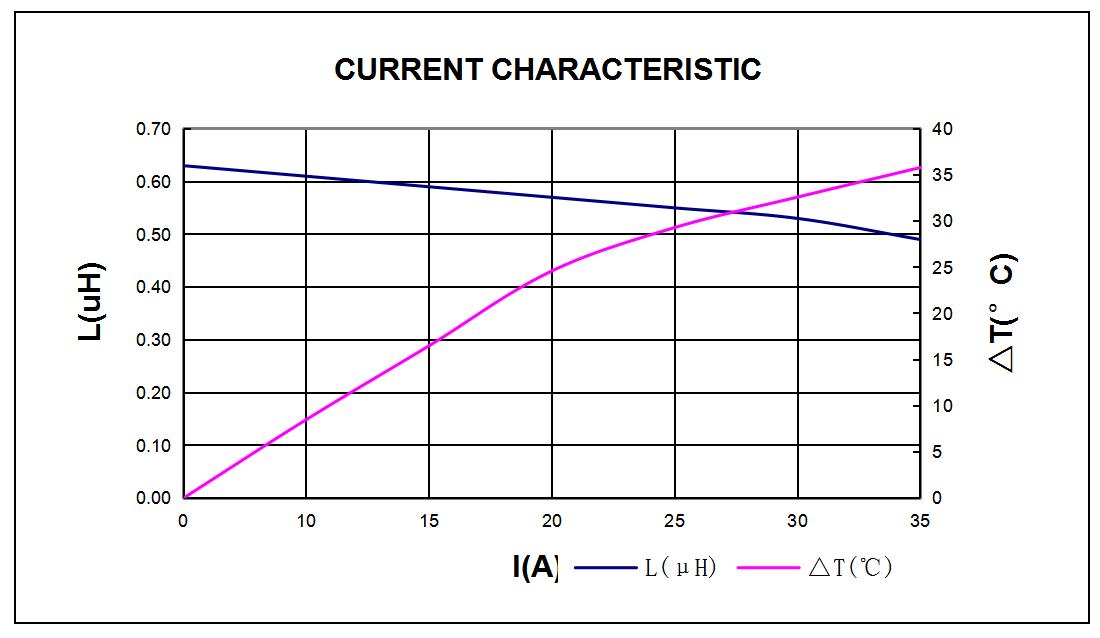 COILMX MTA74-R68M-MJ for sale