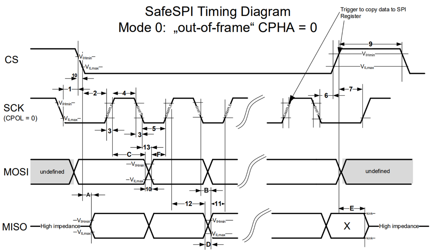 muRata SCH16T-K01-004 for sale