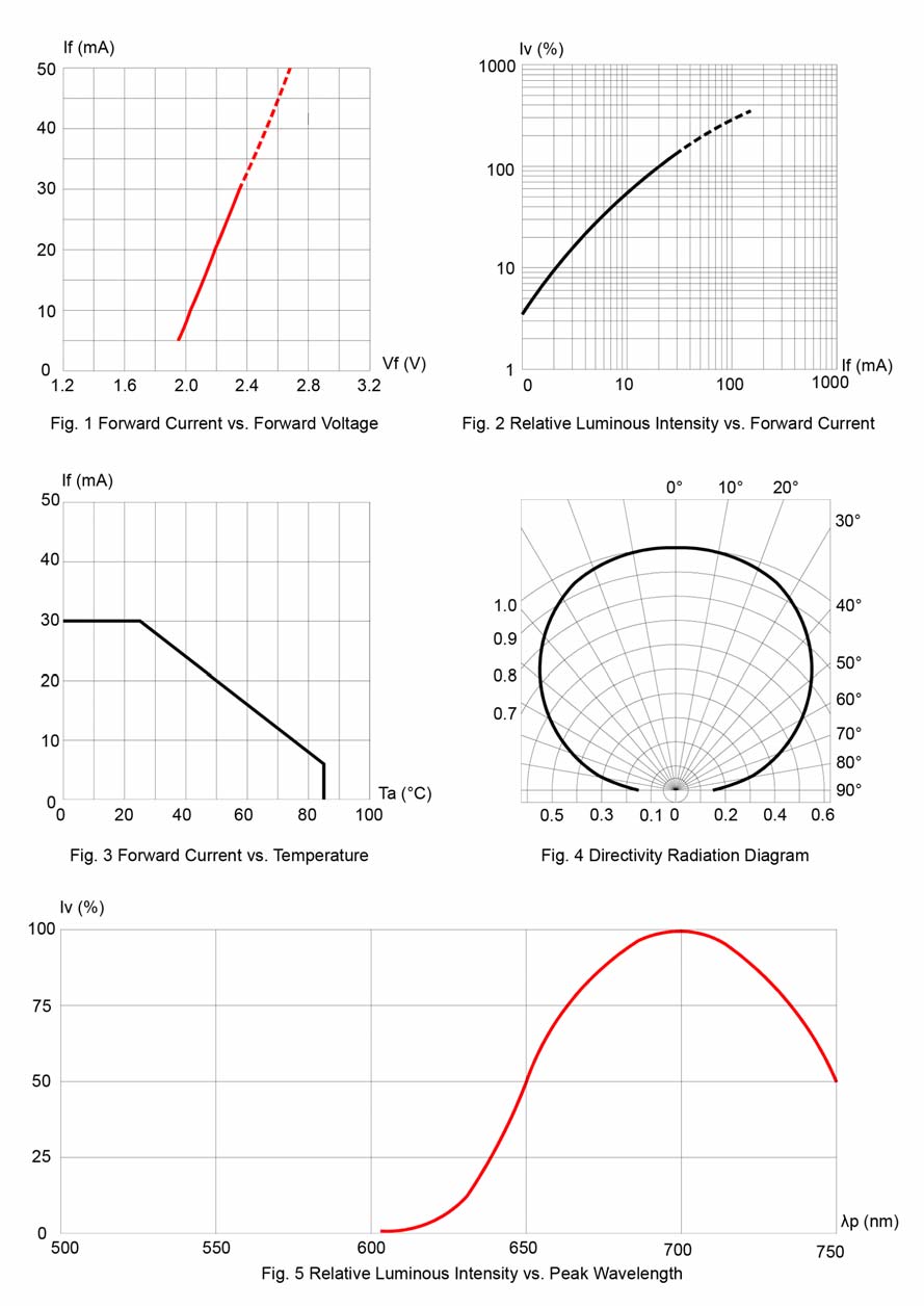 BIVAR SM1206RC for sale
