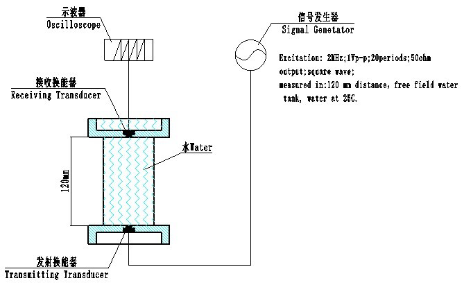 Audiowell US0078-000 for sale