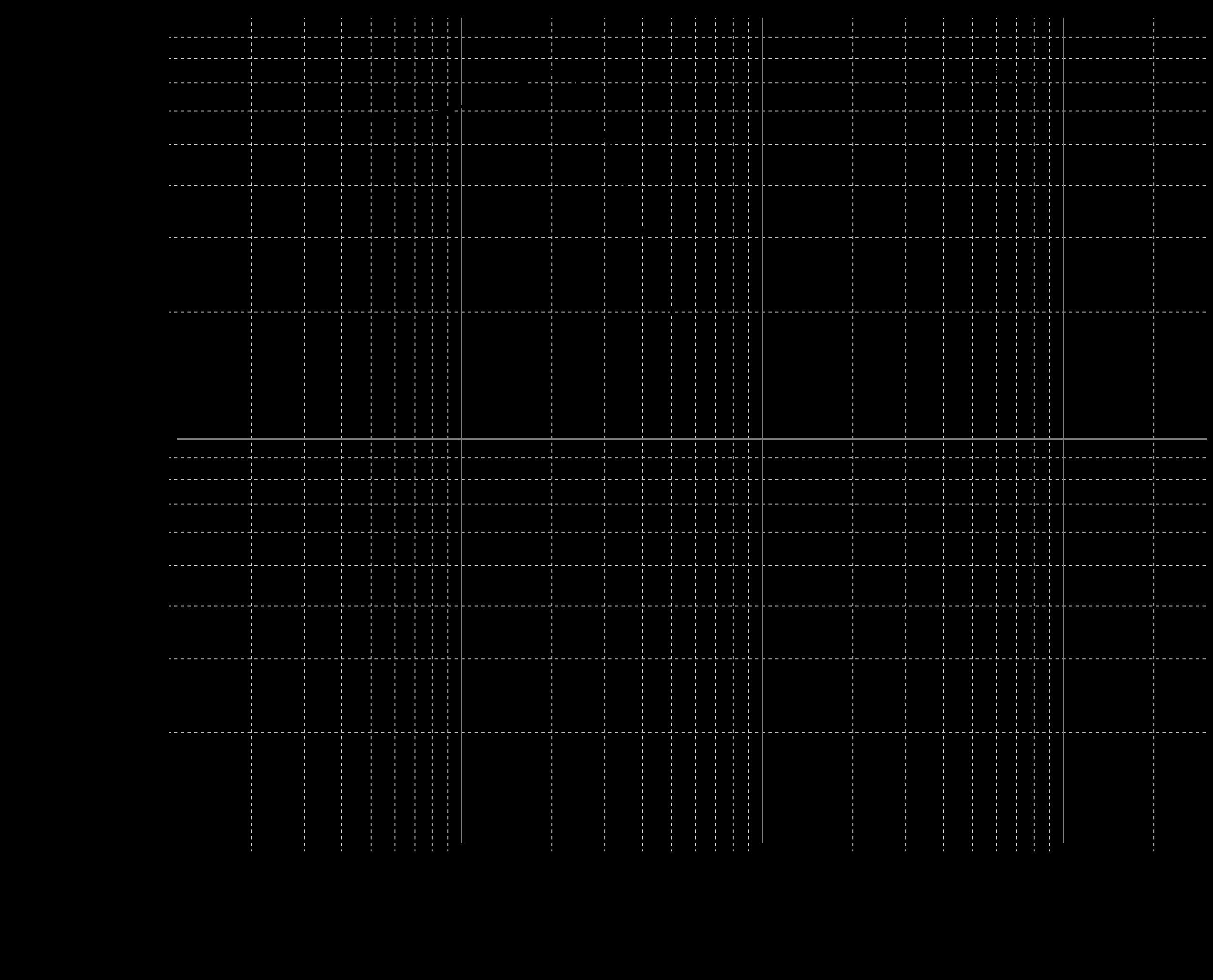 GUDIAN GDMI2012N5R6KTF for sale