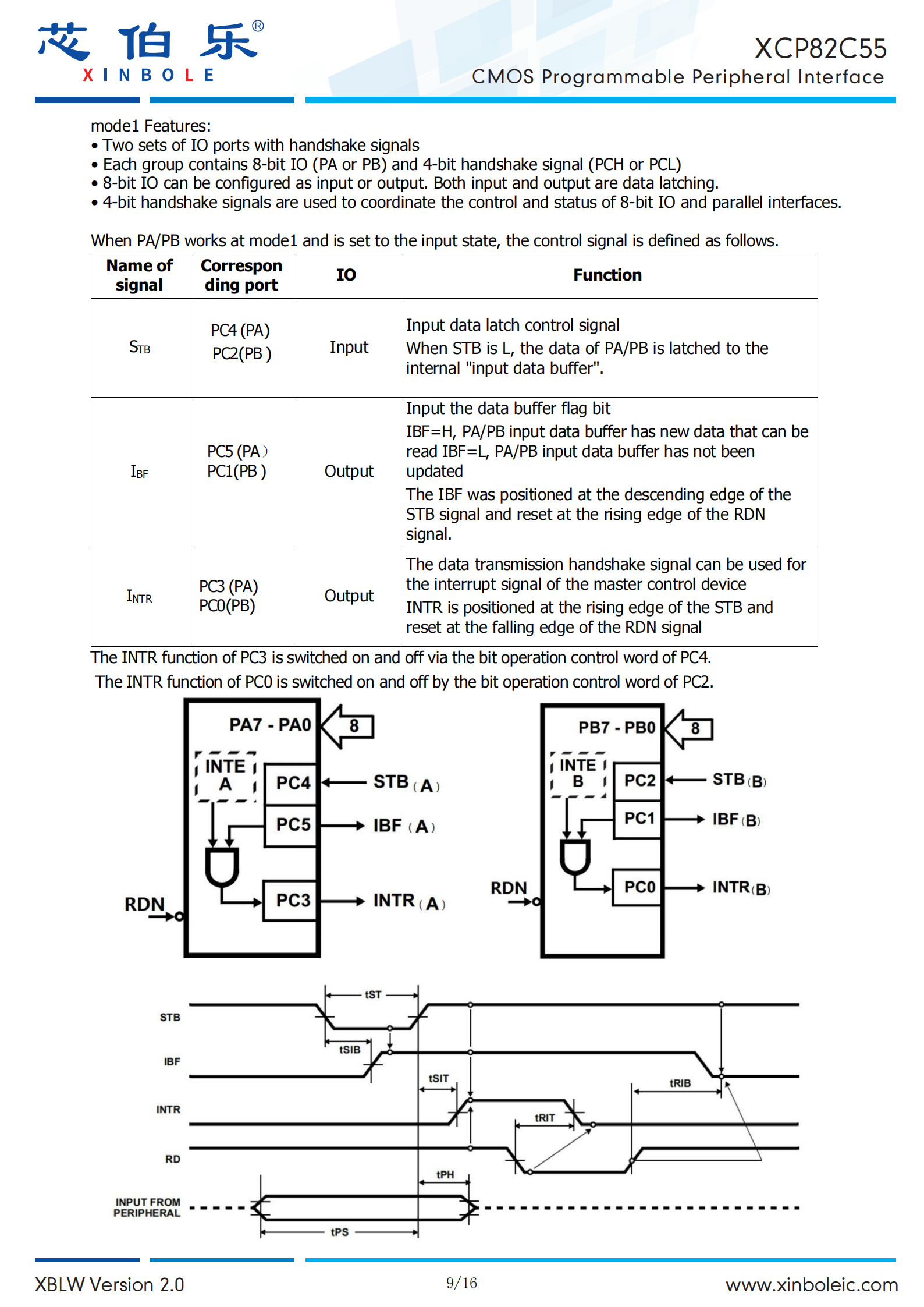 XBLW XCP82C55AZ for sale