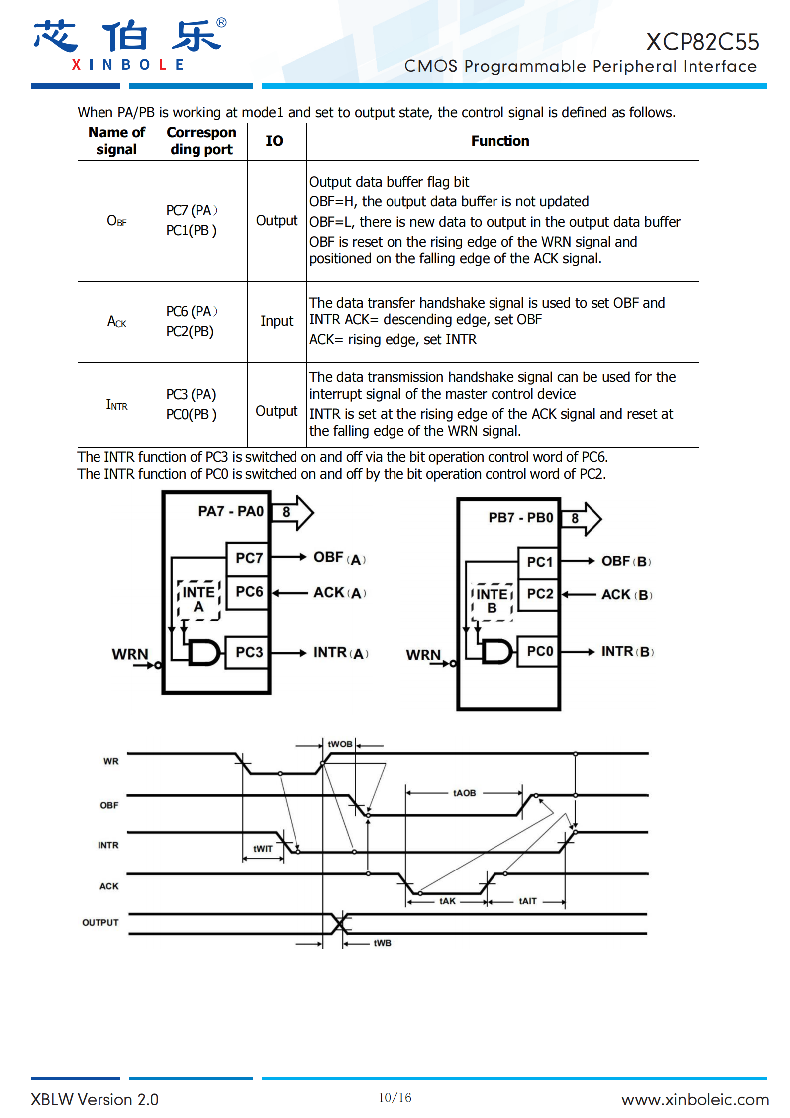 XBLW XCP82C55AZ for sale