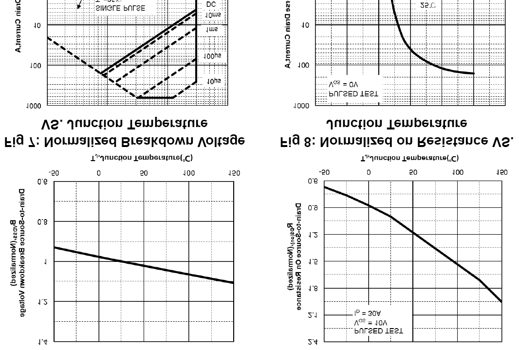 KIA Semicon Tech KNB2803T for sale