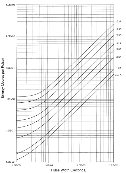 Littelfuse/IXYS M1565VF450 for sale