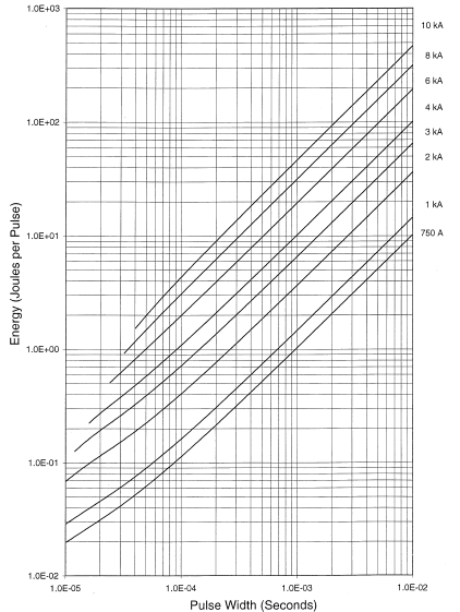 Littelfuse/IXYS M1565VF450 for sale