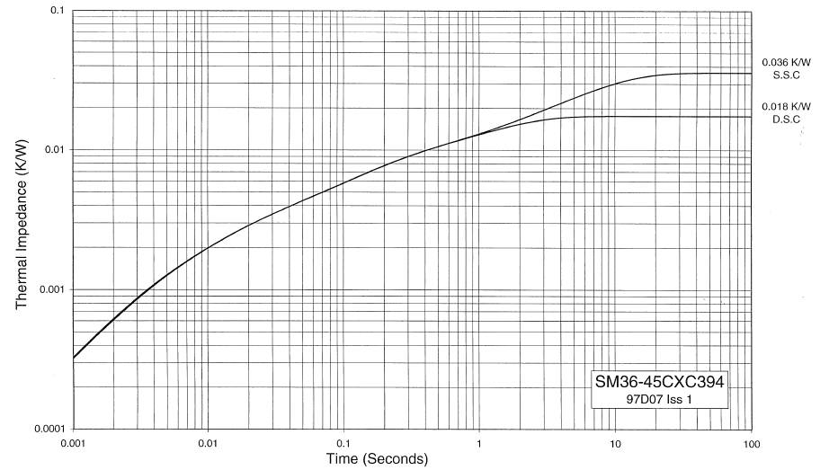 Littelfuse/IXYS M1565VF450 for sale