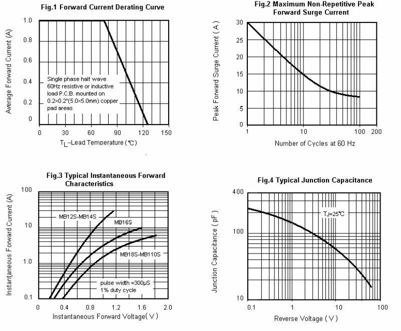 MCC MB14S-TP for sale