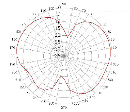 ABRACON AEACAC049018-S868 for sale